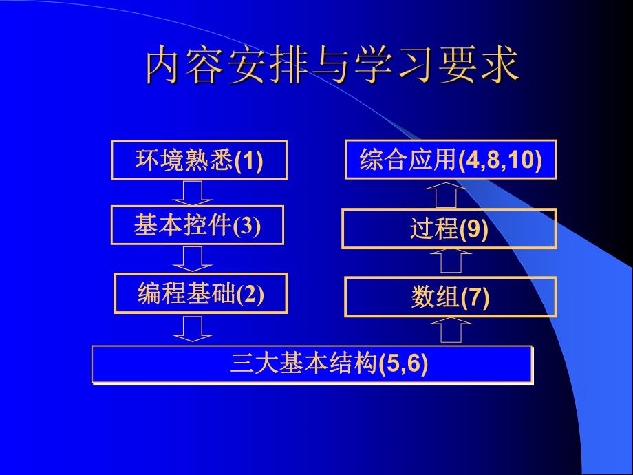 第91011讲循环结构一.ppt_第2页