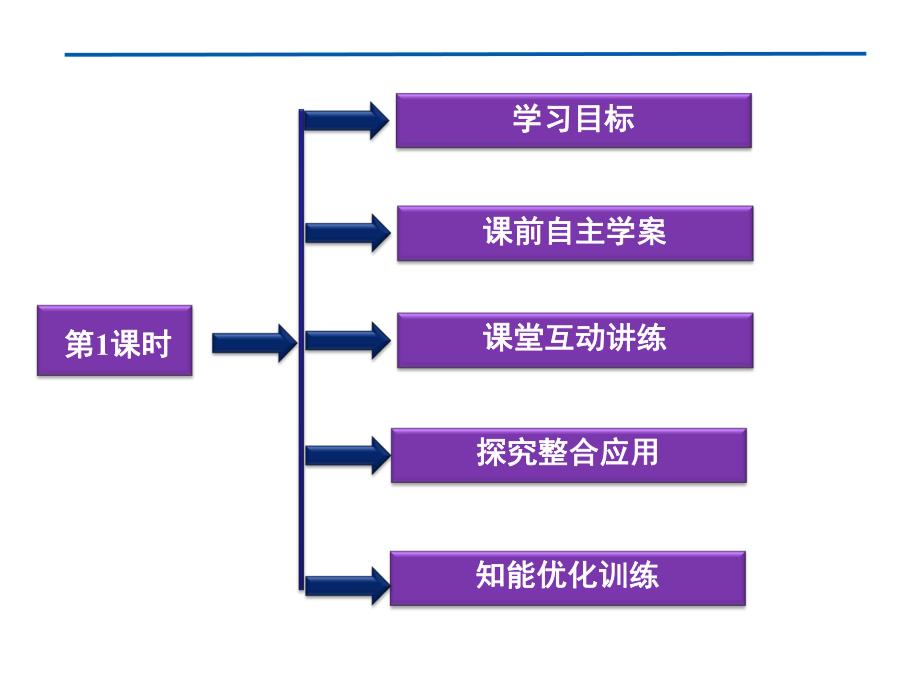 第一节原子结构第1课时原子核核素名师编辑PPT课件.ppt_第2页