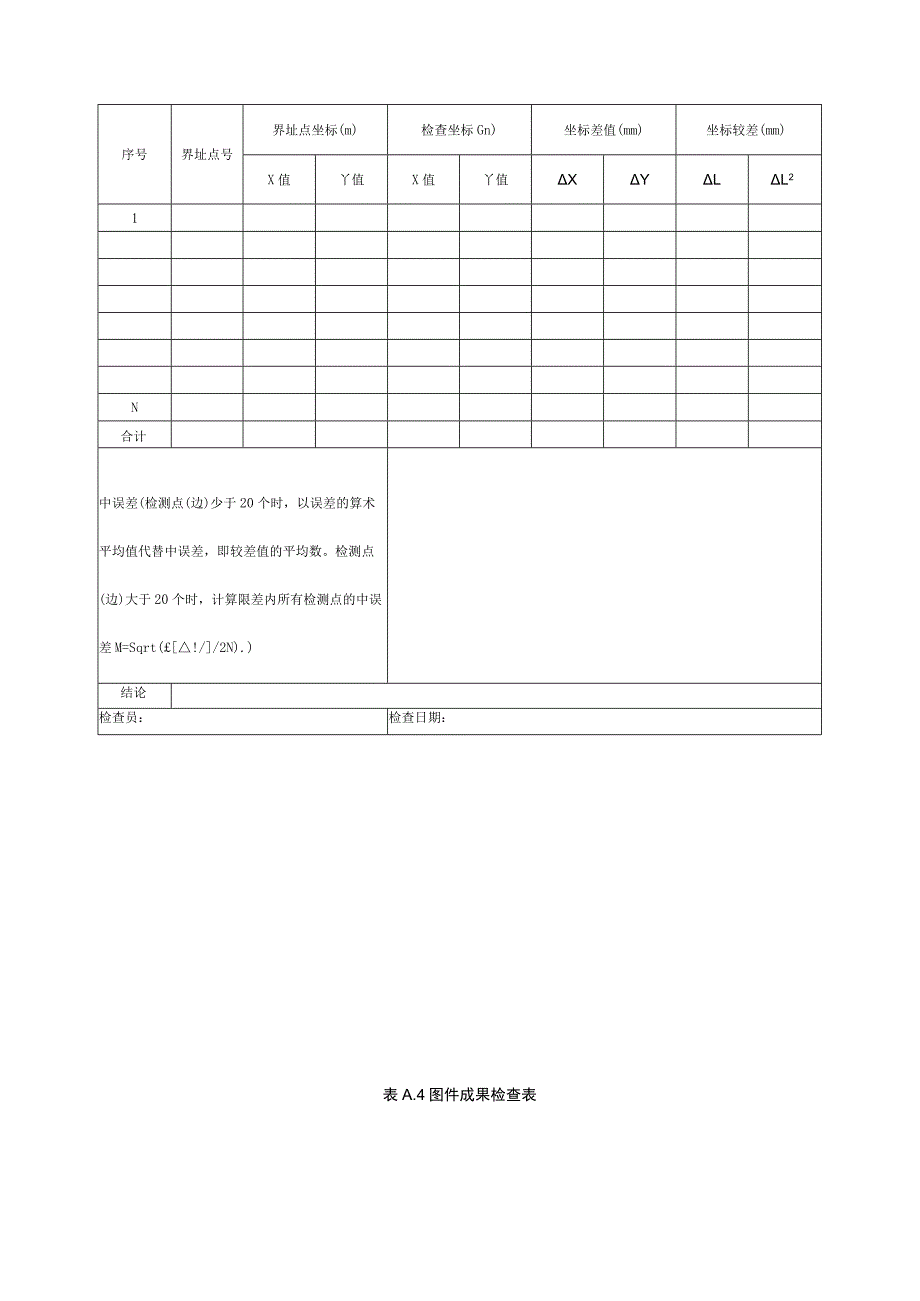 集体土地所有权变更调查质量检查表.docx_第3页