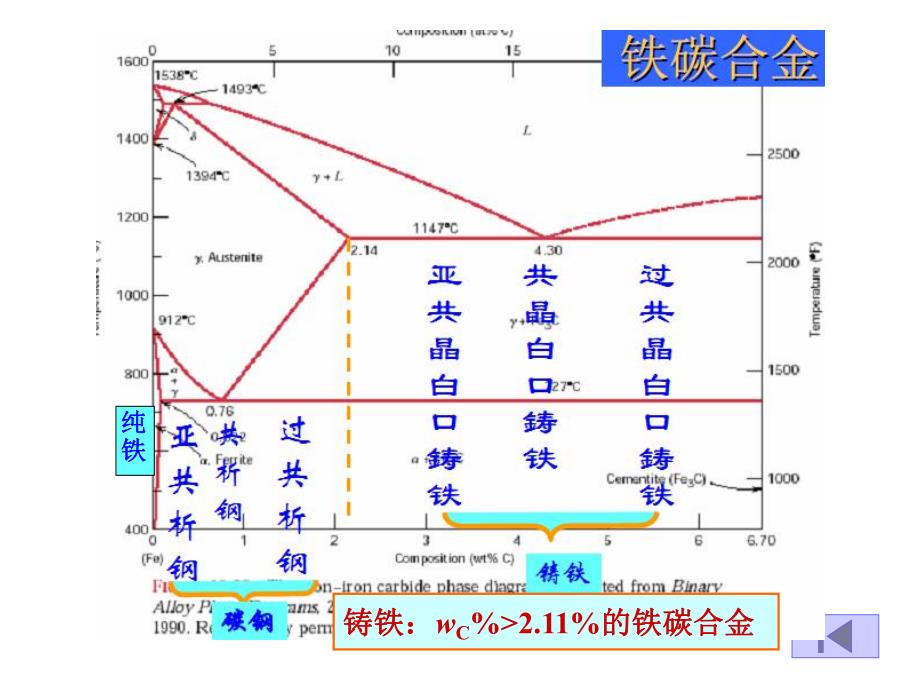 第6章铸铁焊接.ppt_第2页