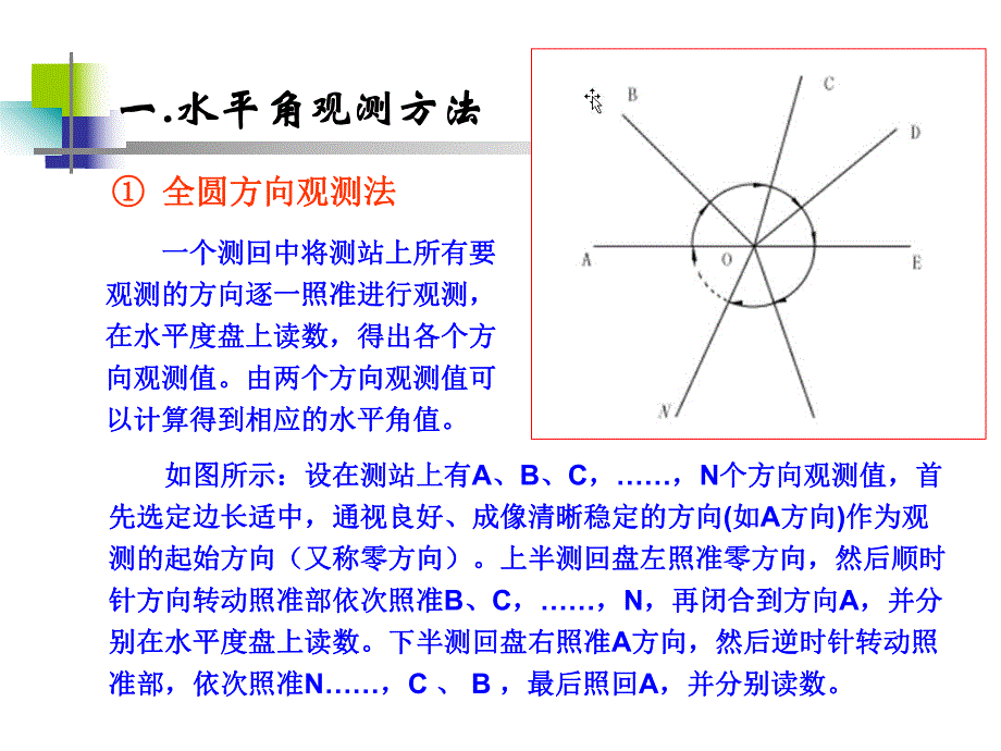 第6讲全站仪测量误差分析.ppt_第2页