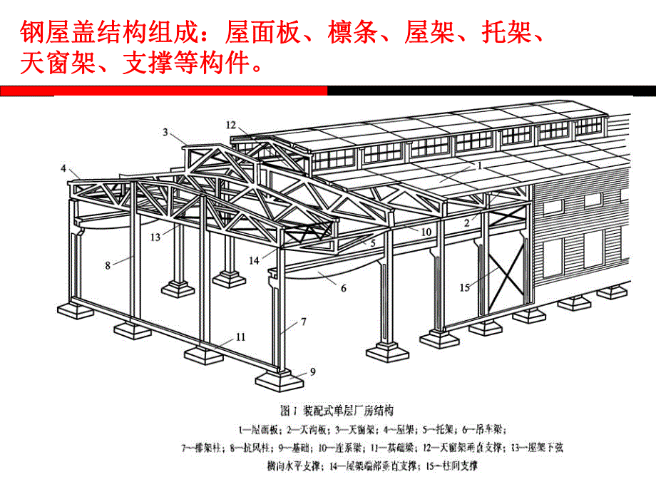 第七章厂房.ppt_第2页