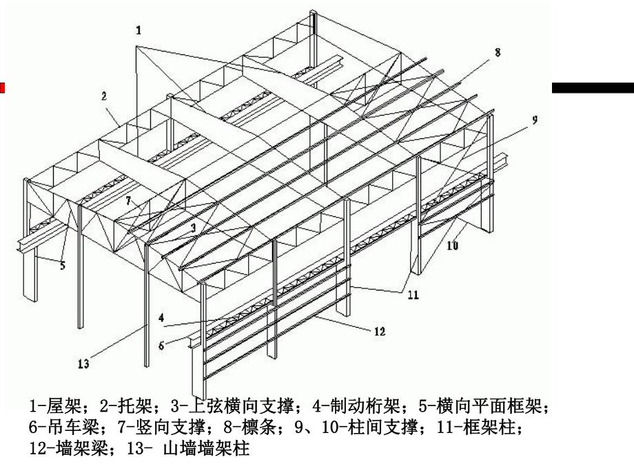 第七章厂房.ppt_第3页