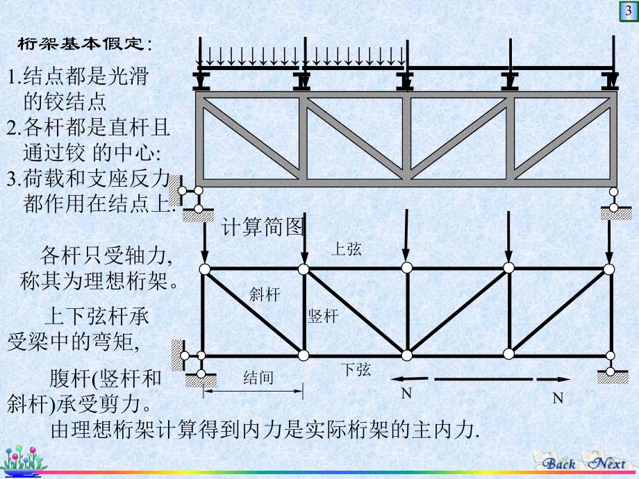 第6章静定桁架.ppt_第3页