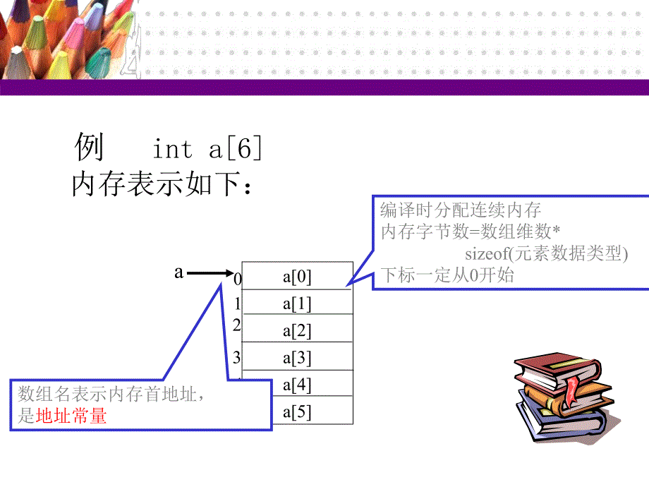 第七章数组.ppt_第3页