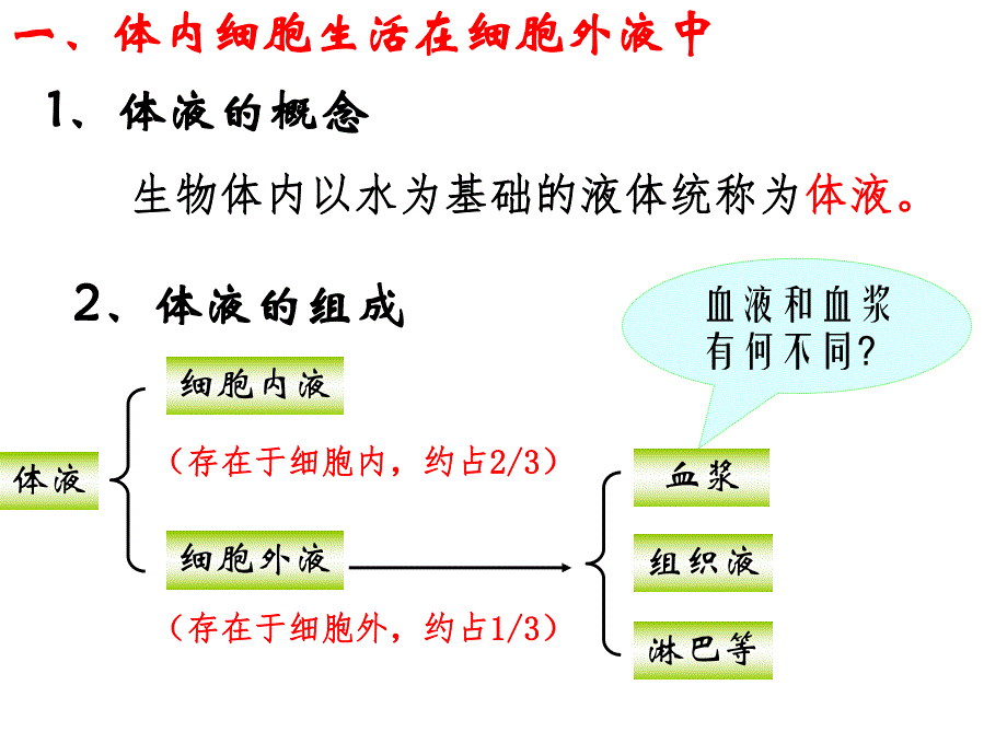 第一部分细胞生活的环境教学课件名师编辑PPT课件.ppt_第3页