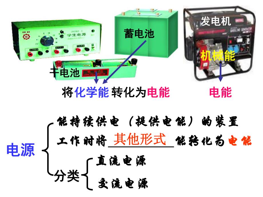 第一节初识家用电器和电路.ppt_第3页