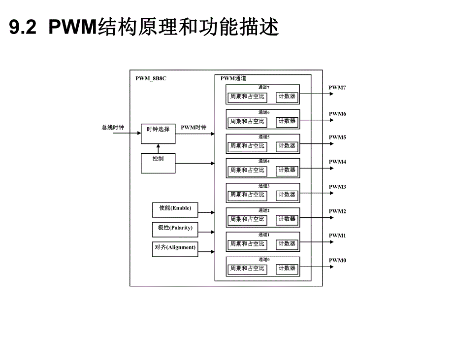 第9PWM脉宽调制名师编辑PPT课件.ppt_第3页