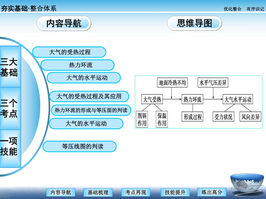 第一讲冷热不均引起大气运动.ppt_第2页