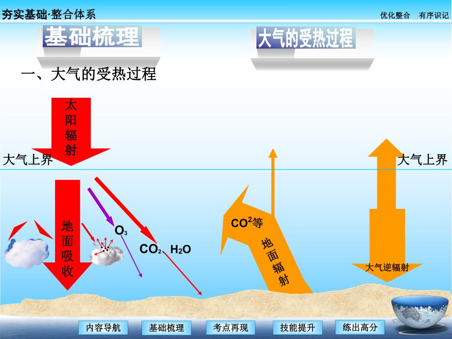 第一讲冷热不均引起大气运动.ppt_第3页