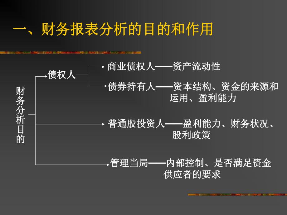 第6章财务报表分析.ppt_第2页