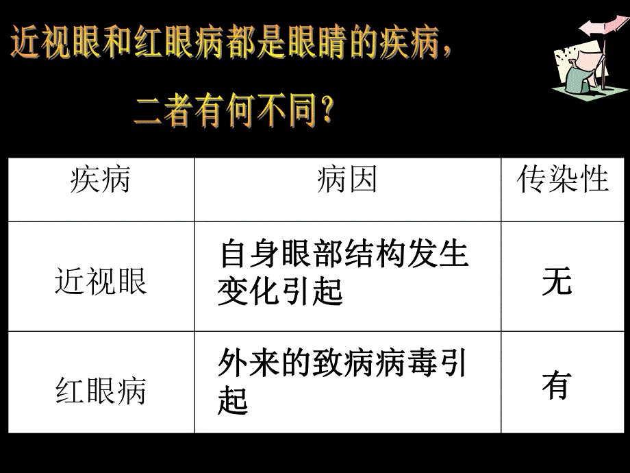 第一节传染病.ppt_第3页