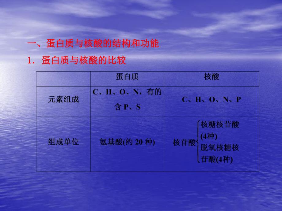 第一部分晨背一细胞的分子组成名师编辑PPT课件.ppt_第3页