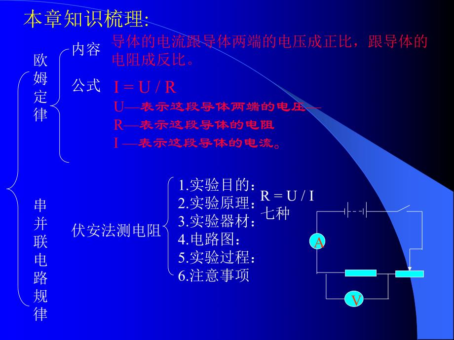 第七章欧姆定律复习课2.ppt_第3页