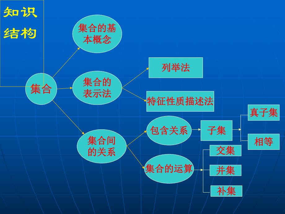 第一讲集合.ppt_第3页