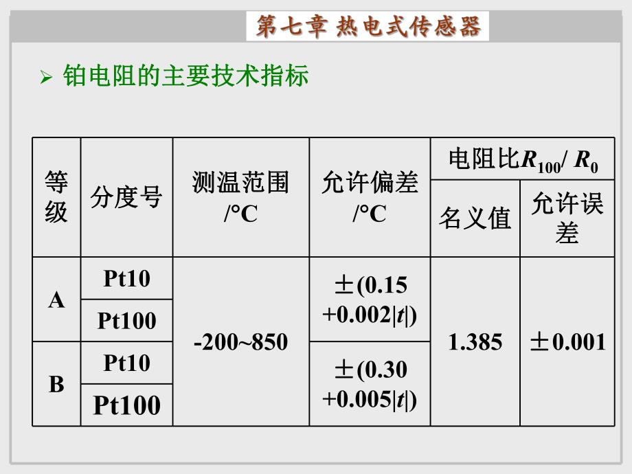 第七章热电式传感器.ppt_第3页