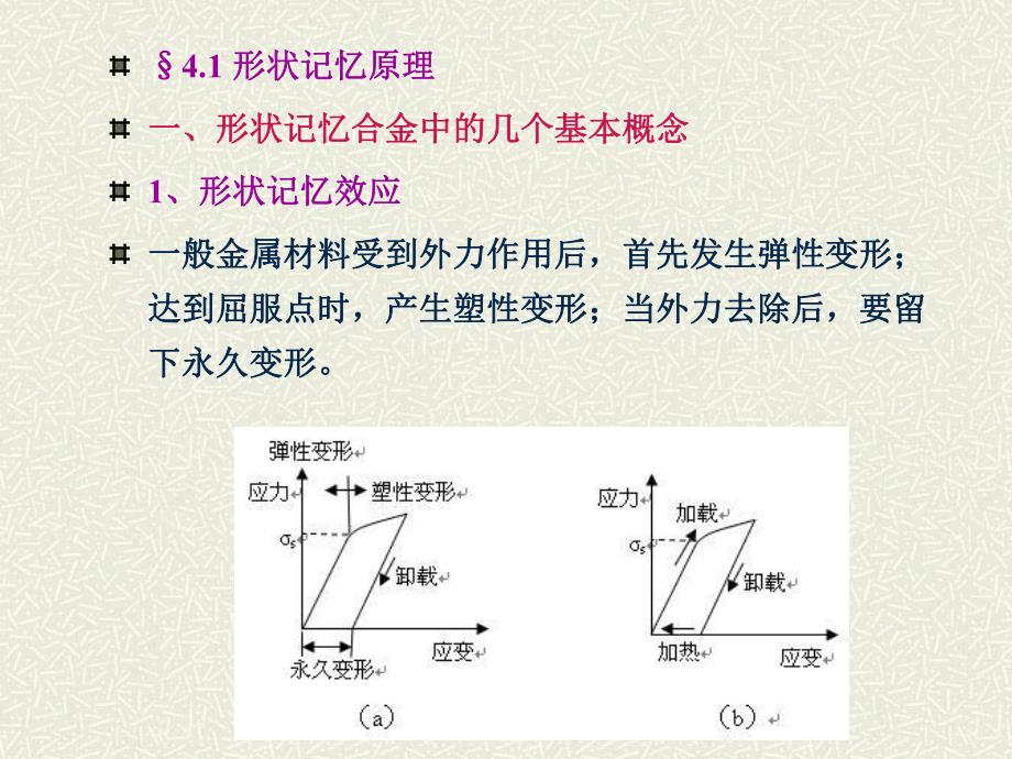 形状记忆合金.ppt_第2页