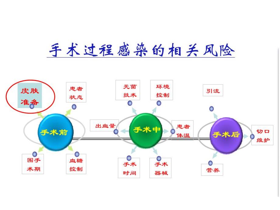 手术区备皮的重要性及方法图文.ppt_第3页