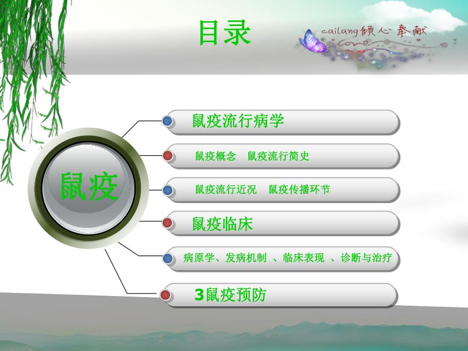 鼠疫的防治1.ppt_第2页