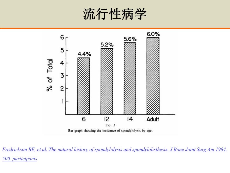 微创与开放手术治疗III度腰椎滑脱症.ppt_第3页