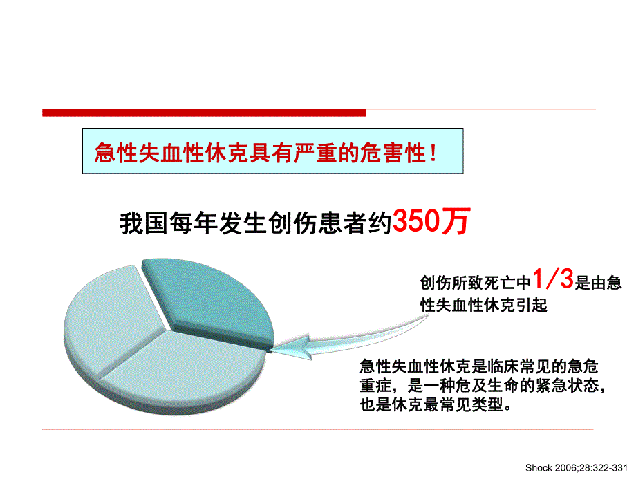 PiCCO在创伤中的价值.ppt_第2页