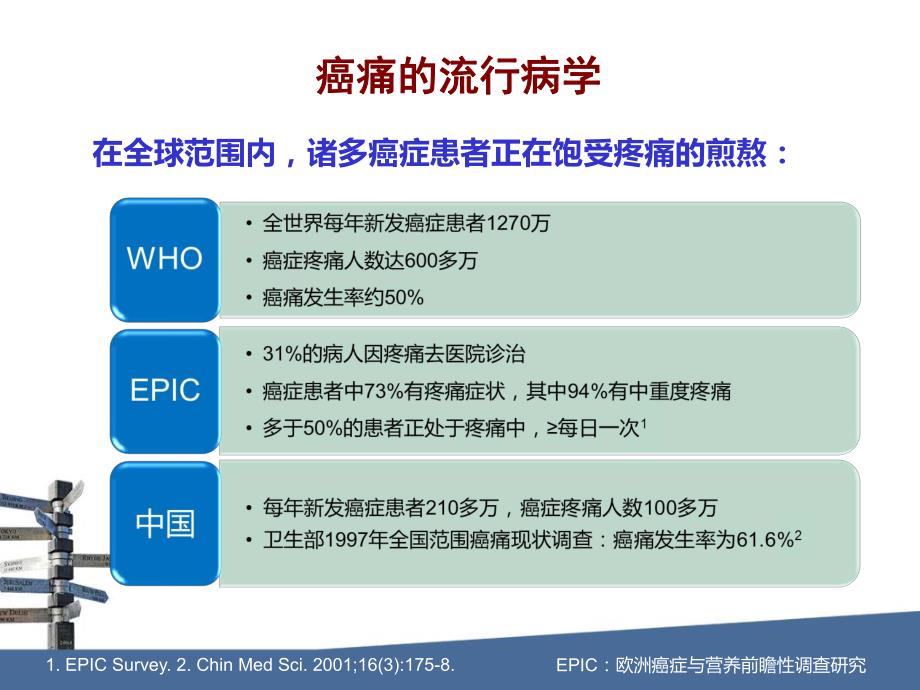 炎炎夏日癌痛规范治疗.ppt_第3页