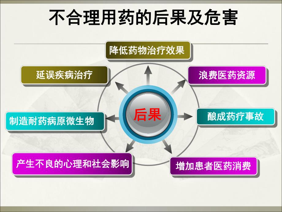 围手术期的基本药物治疗().ppt_第3页