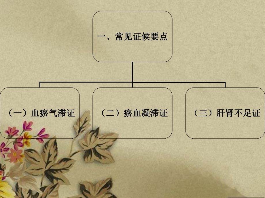 尺桡骨骨折中医护理方案.ppt.ppt_第3页