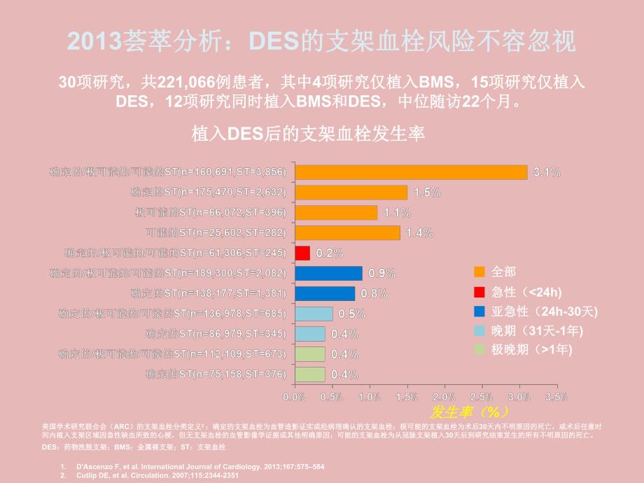 战胜支架血栓.ppt_第3页