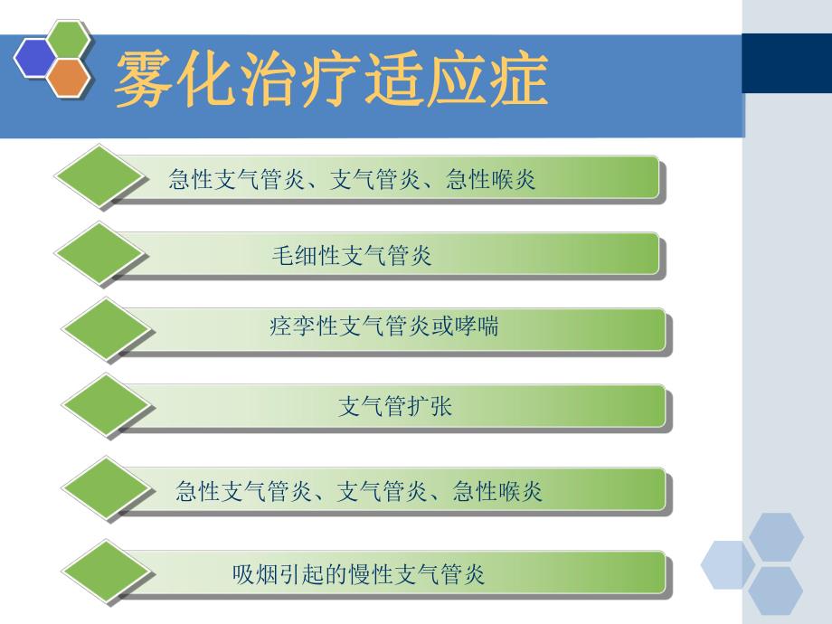 雾化治疗.ppt_第2页