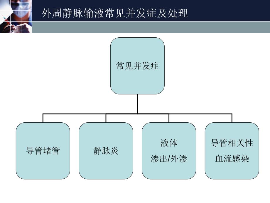 静脉输液治疗并发症的预防及处理.ppt_第3页