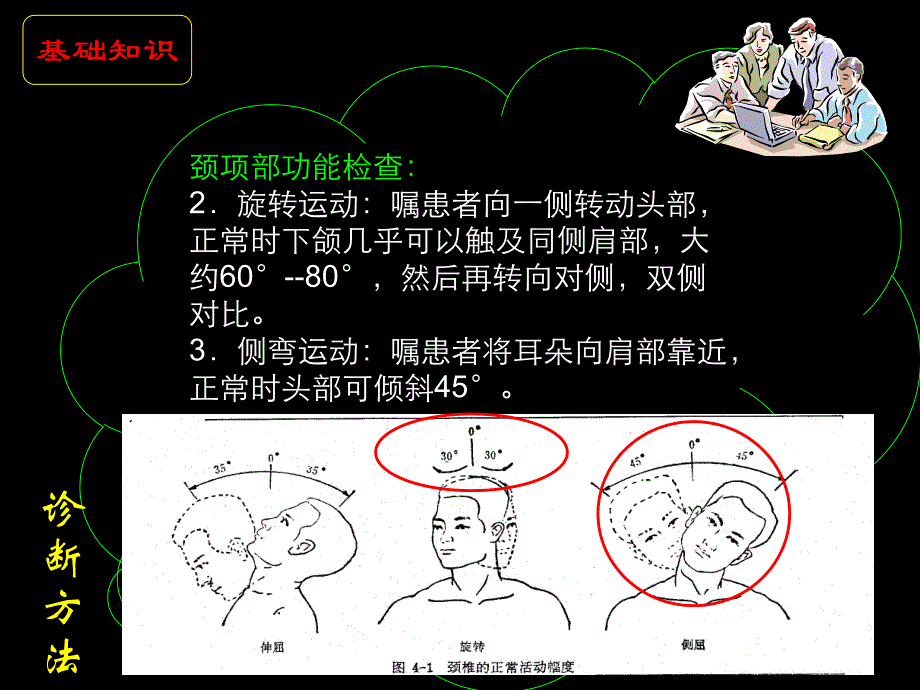 颈肩部疾病诊断与鉴别诊断.ppt_第3页