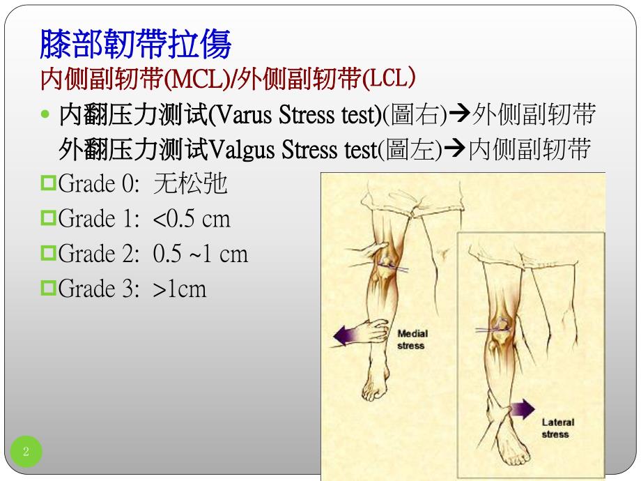 膝关节评估917.ppt_第2页