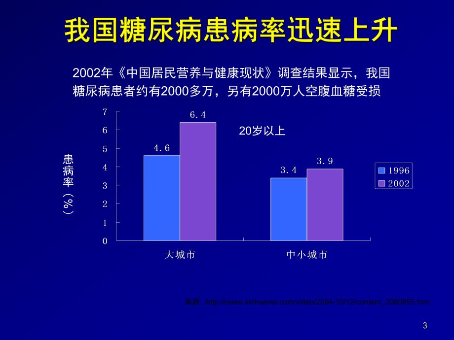 糖尿病性骨质疏松症和钙剂应用.ppt.ppt_第3页