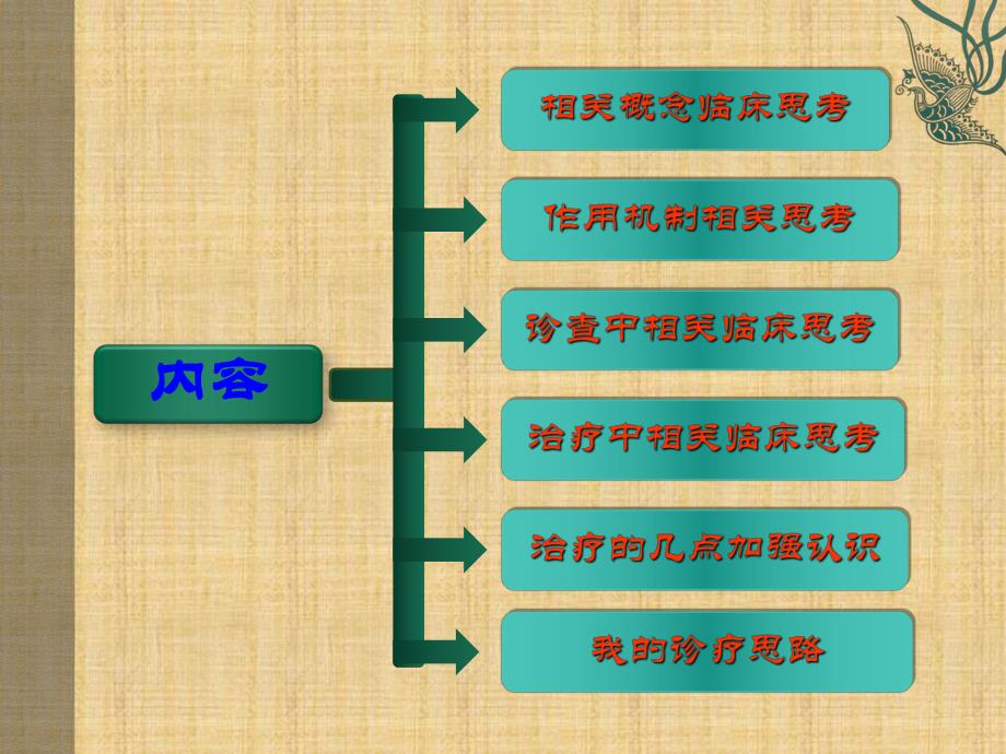 腰椎间盘突出症终结版.ppt_第2页