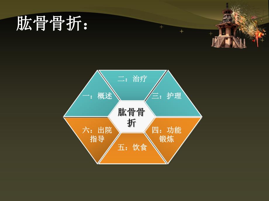 肱骨骨折的术后护理.ppt_第2页