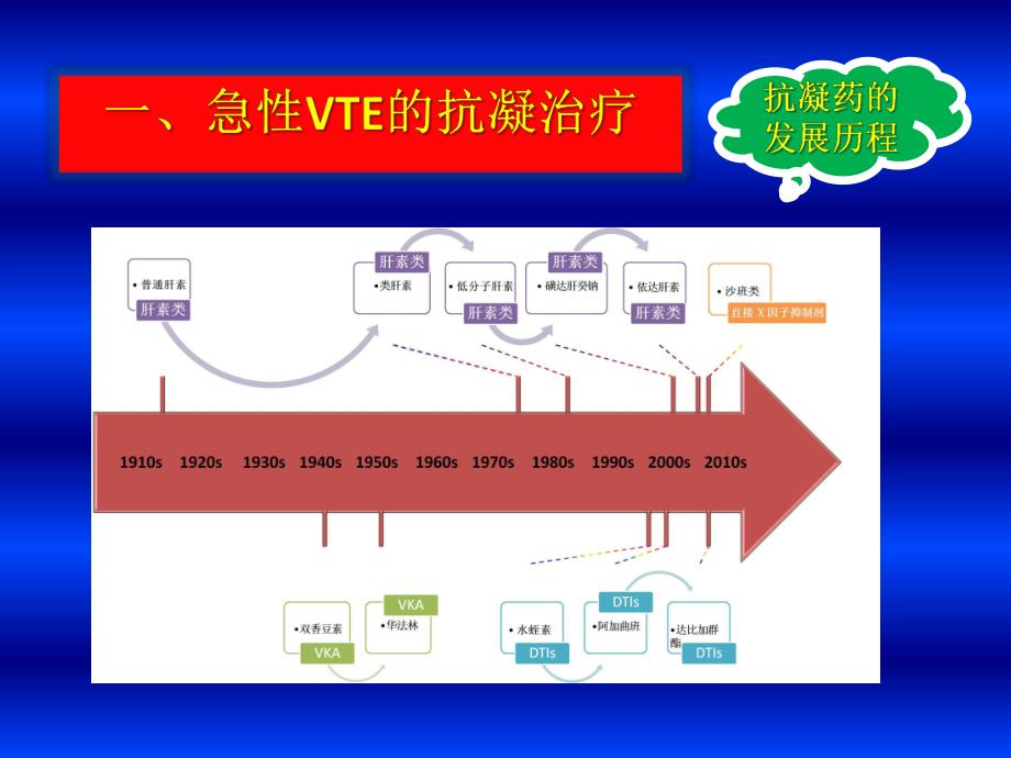 下肢深静脉血栓诊治的最新策略.ppt_第3页