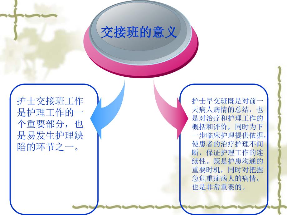 护士交接班规范.ppt_第3页