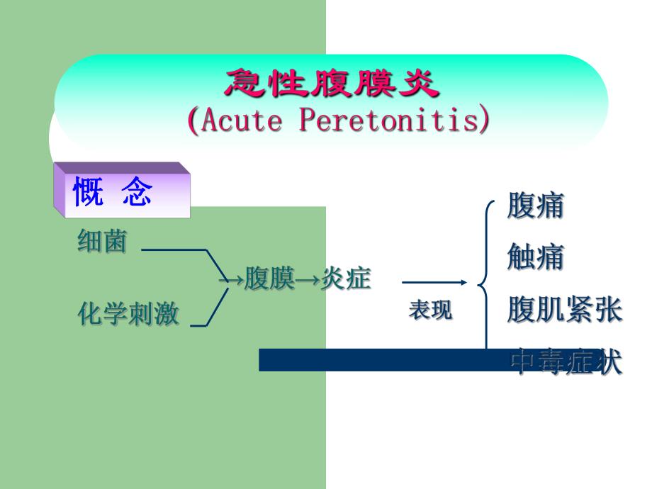 急性腹膜炎患者的护理.ppt_第2页