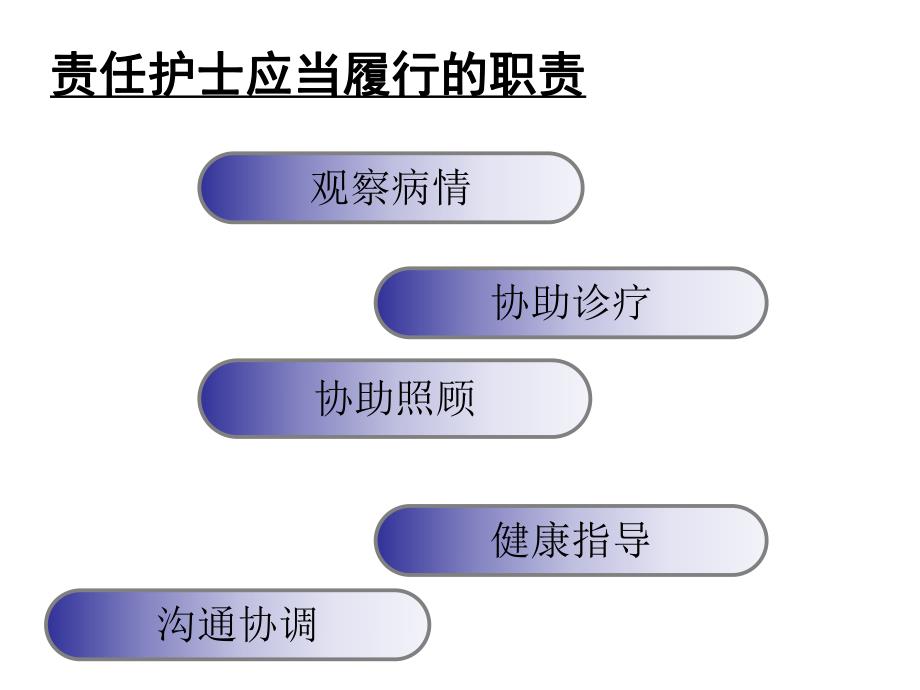 如何做好一名责任护士.ppt_第3页