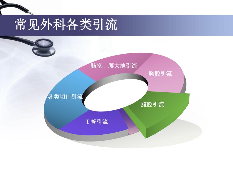 各类引流管的护理.ppt.ppt_第2页