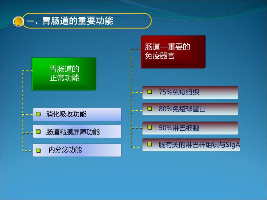 危重患者肠内营养及护理医学幻灯片.ppt_第3页