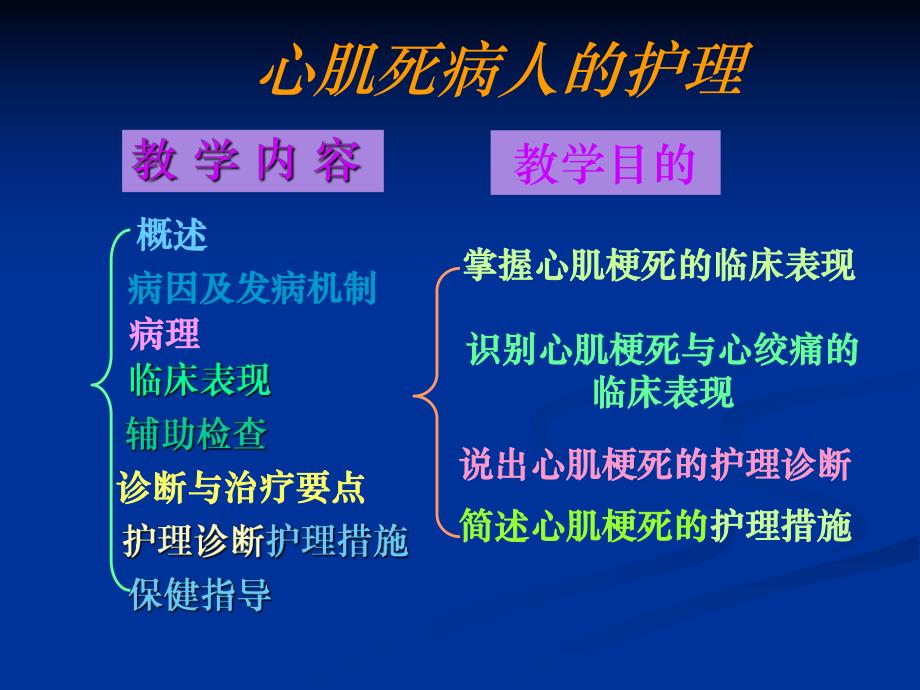 急性心肌梗死的救治与护理.ppt.ppt_第1页