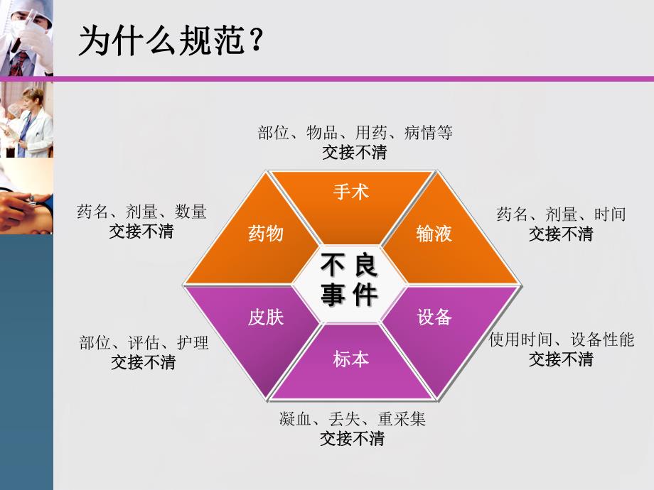 护士交班.ppt_第2页