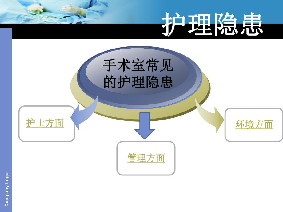 手术室护理安全隐患及措施.ppt_第3页