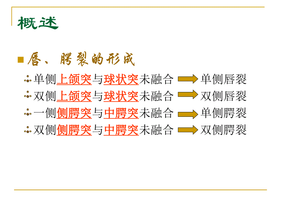 先天性唇腭裂护理.ppt_第2页