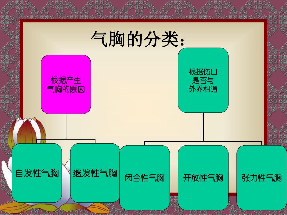 气胸病人的护理.ppt_第3页