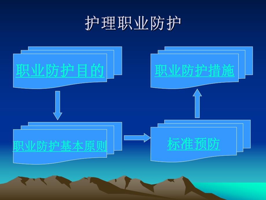 护理职业防护与职业安全.ppt.ppt_第3页