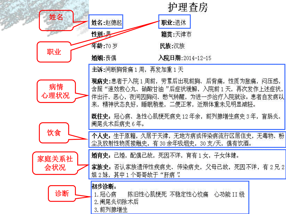 冠脉搭桥术及术后护理书写.ppt_第3页