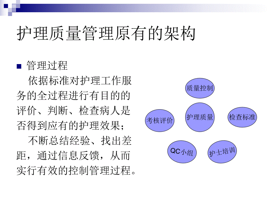 临床护理质量管理.ppt_第3页